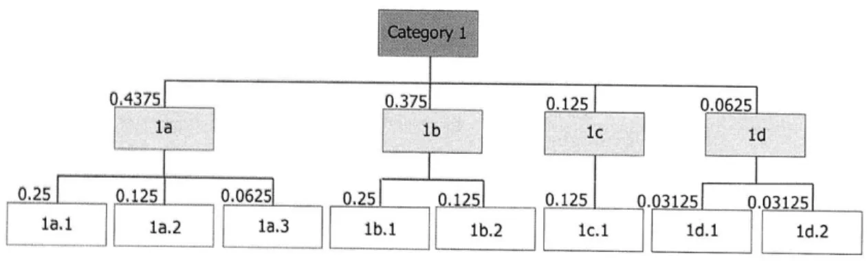 Figure 5:  Decision  tree visualization.
