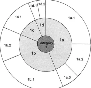 Figure 7: Multi-level  pie chart visualization.