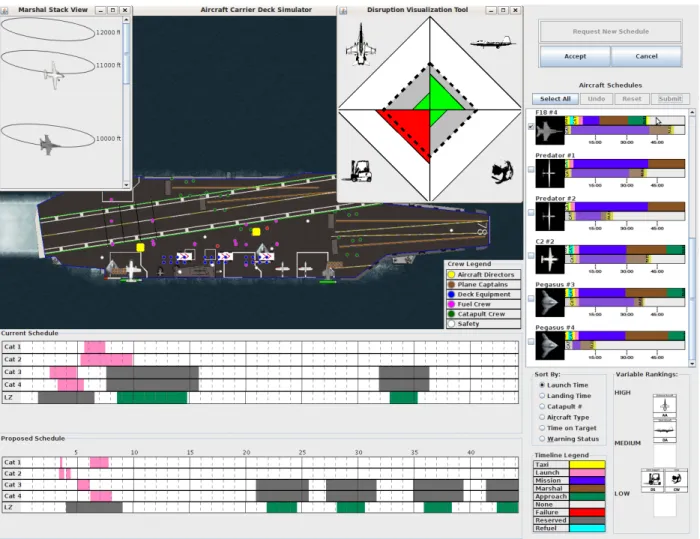 Figure 7. DCAP Interface for the Plan Review configuration. 