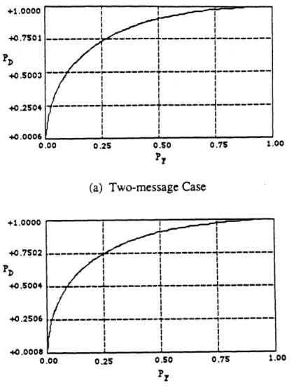 Figure  3:  Team  ROC  Curves.