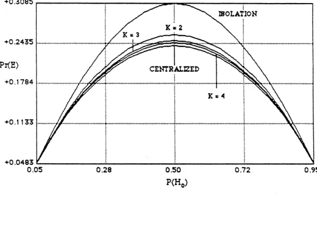Figure  6:  comparison  of Performance  (qa 2 =  c2 =  100)