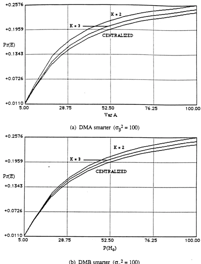 Figure 7:  Effect of Increasing  Communication