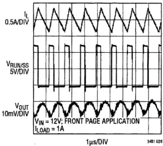 Figure  2-4:  LT3481  Full Frequency  Continuous  Mode  Operation10}  (Used with  permission)