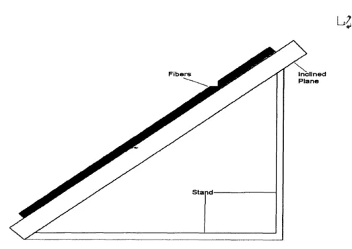 Figure 4: Separator with fibers and inclined plane Separator with Fibers and Inclined Plane
