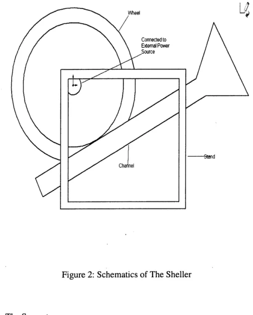 Figure 2: Schematics of The Sheller
