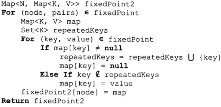 Figure 11: An Algorithm for Fixed-Point Computation With Maps