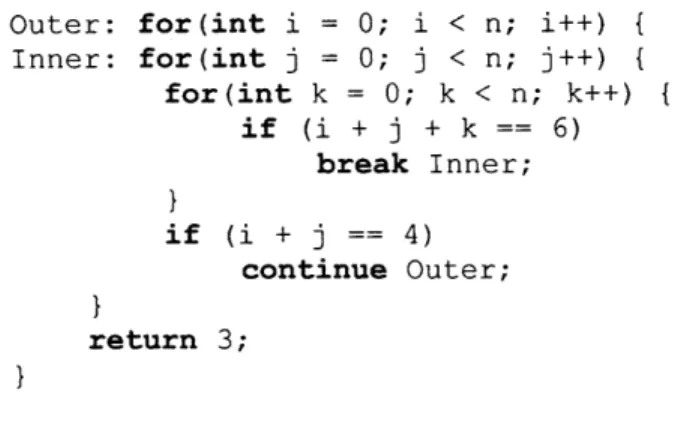 Figure 17: Interruption of Control Flow in Nested Loops