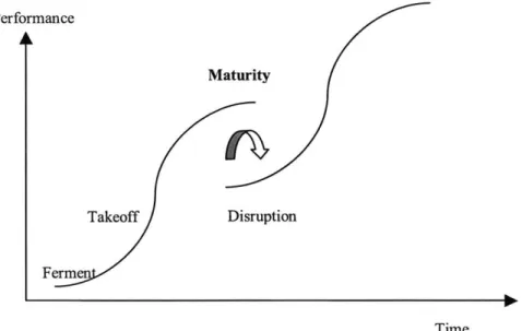 Figure 2  Technological  Innovations  in the Modern Commercial  Jet Age