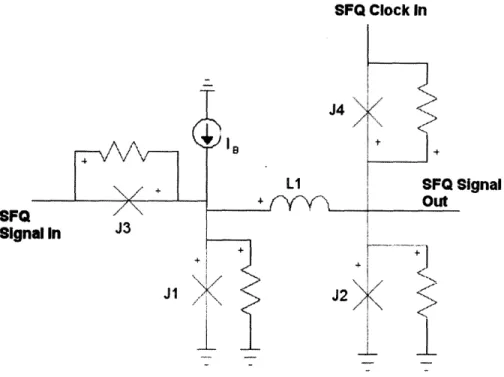 Figure  4-3:  Schematic  of  the  D  Flip  Flop  Stage.  This  stage  functions  by  trapping  a fluxon  in  Li  when  a  pulse  inputs  from  the  input  and  releasing  it  with  a  clock  pulse.