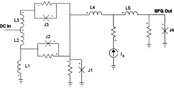 Figure  4-4:  A  design  schematic  for  the  DC  to  SFQ  converter.  J1-J3,  L1-L3  are effectively  a  hysteretic  comparator,  while  L5,  L6,  and  J4  are  an  output  JTL buffer.