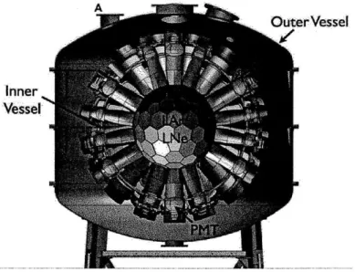 Figure  1-9:  A  drawing  of  MiniCLEAN,  generated  by  James  Nikkel  for  the  August 2009  SNOLAB  workshop