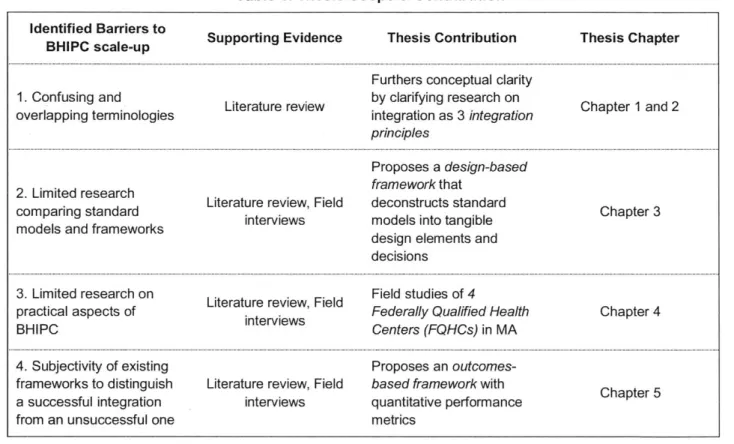 Table  1: Thesis Scope &amp; Contribution