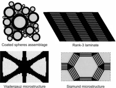 Fig. 2. Four example classes of 2D structures designed with the topology op- op-timization that reach the HS upper bounds of isotropic elasticity and strain  en-ergy storage