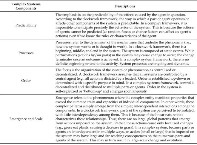 Table 3. Categories of complex system components.