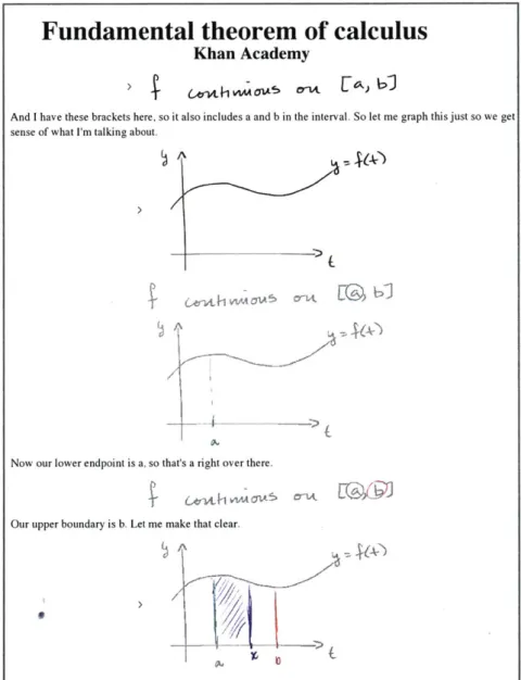 Figure 5:  Example  of a  VisualTranscript  output  from the  Khan Academy  video on the 'Fundamental theorem of calculus.' Visual Transcript  interleaves  figures  with short paragraphs  of text,  making it easy to  skim or  search  through the  lecture.