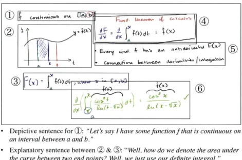 Figure 6:  (top)  Lectures  convey  concepts  progressively.  Here,  the  labels  (i  through 6)  show  the  order  in which  concepts  were presented