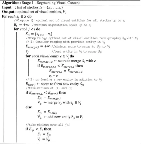 Figure  15:  We  use  a variation  of  dynamic programming  to  segment  strokes  into an optimal set  of visual entities
