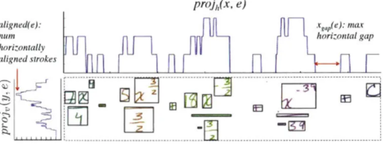 Figure  16:  Horizontal  (projh)  and  vertical  (projv) projection  functions  of strokes  in a  line