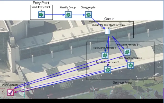 Figure 14 shows the basic configuration of the simulation model for the taxi pick-up operations for  the system as observed