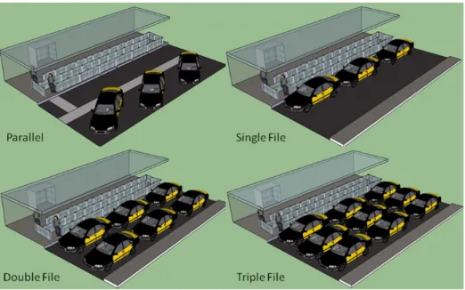 Figure 1 – Types of Configurations for Taxi Queues 