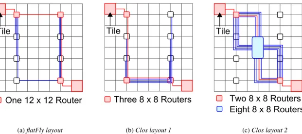 Figure 3: Repeater-inserted pipelined RC interconnect model. FF = Flip-ﬂop.