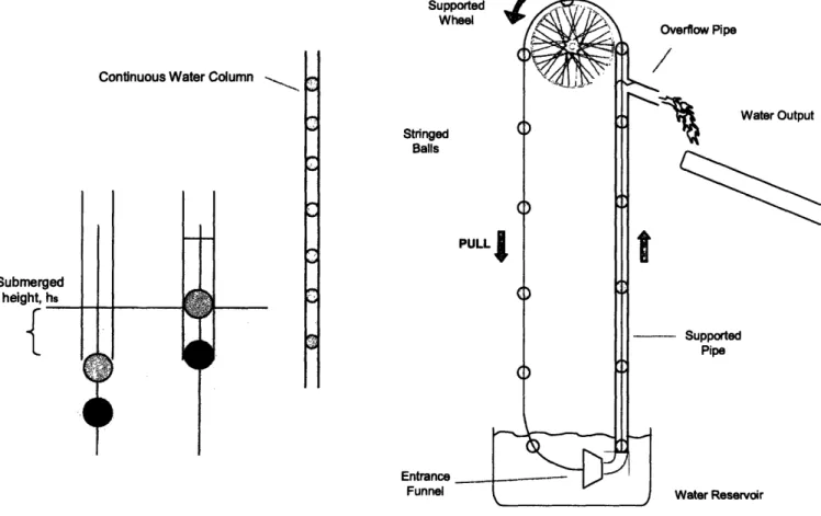 Figure 1: Schematic diagram of the ball-and-chain pump.