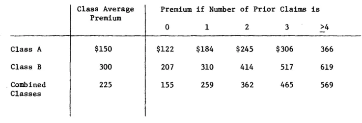 Table  4  Surcharges  and Discounts  for  each Theoretical Plan