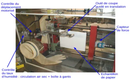 Fig. 2.1  Photographie de la machine de traction et des diérents éléments du montage expérimental.