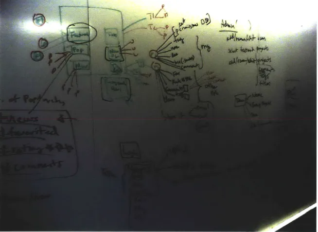 Figure  3-5:  Whiteboard  outlining  the  elements  of the  website  (June  2006).