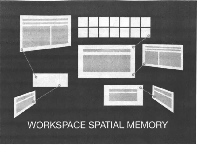 Figure  4.  Workspace  Spatial  Memory  - Overview.