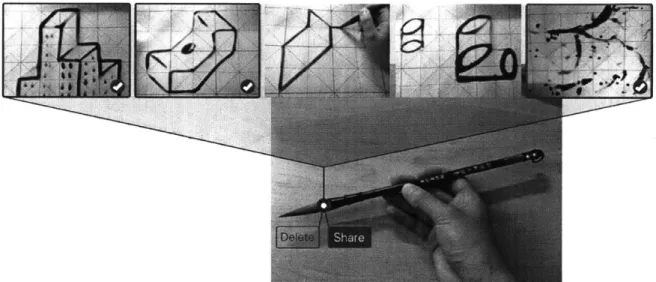 Figure  7.  Workspace  Spatial  Memory  - Share  Virtual  Version  of Physical Object.