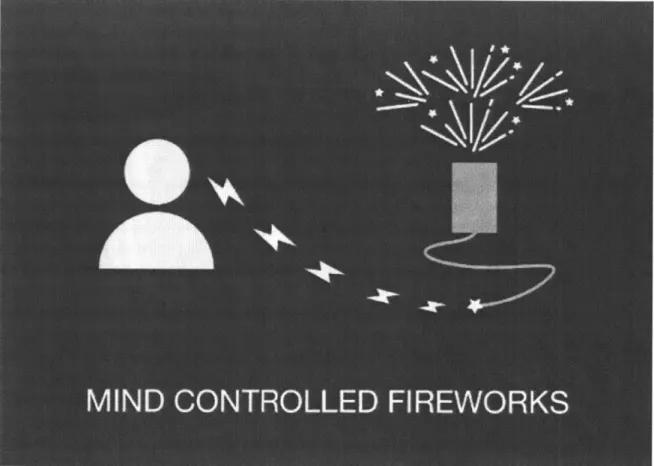 Figure  13.  Mind  Controlled  Fireworks  - Overview.