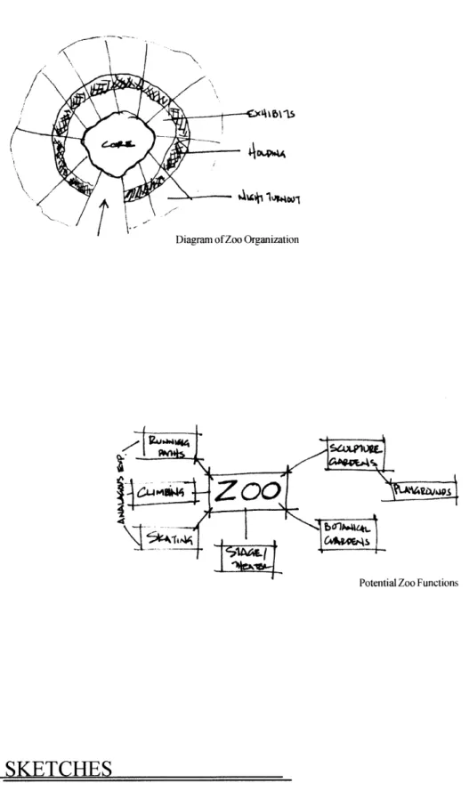 Diagram ofZoo Organization