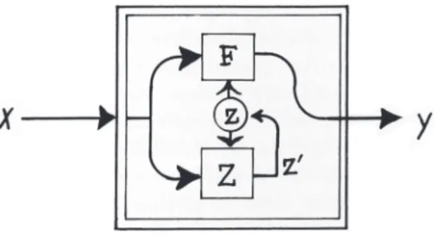 Figure 20: Foerster -- Non-trivial Machine >