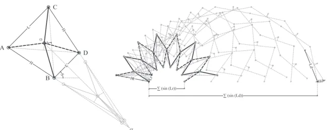 Figure 28: Angulated Scissor-Pair (ASP) -- Shape and Behavior >