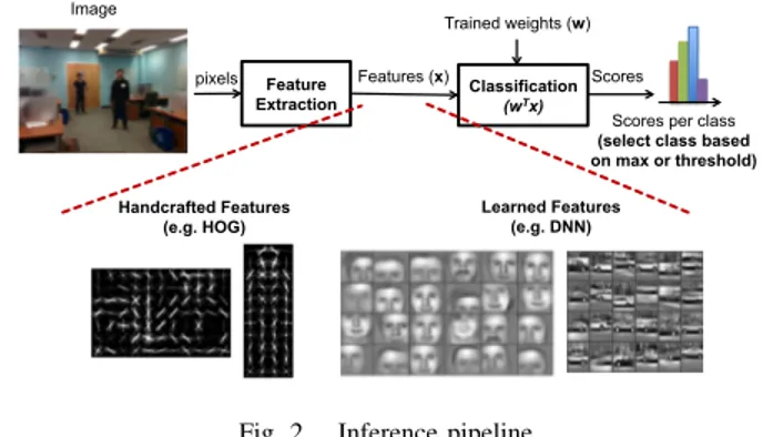 Fig. 2. Inference pipeline.