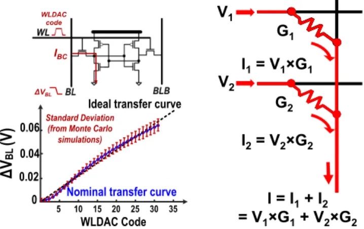 Fig. 6. Memory hierarchy and data movement energy for a spatial architecture [41].