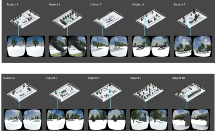 Figure 6: Garden Designs and VR Photos from All Subjects 