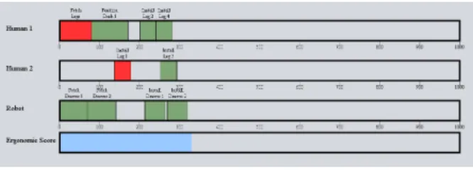 Figure 4-3: The sequencing panel.