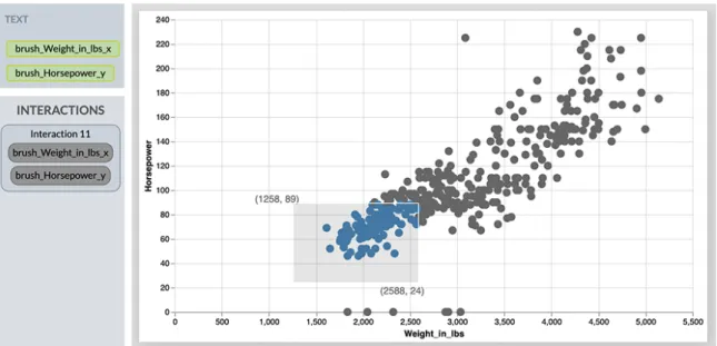 Figure 4-1: Brush with Labeled Extents