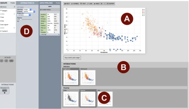 Figure 4-2: Lyra’s interaction by demonstration interface. A) Visualization canvas.