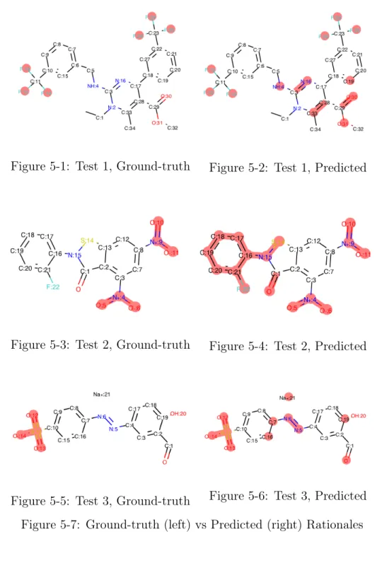 Figure 5-1: Test 1, Ground-truth Figure 5-2: Test 1, Predicted