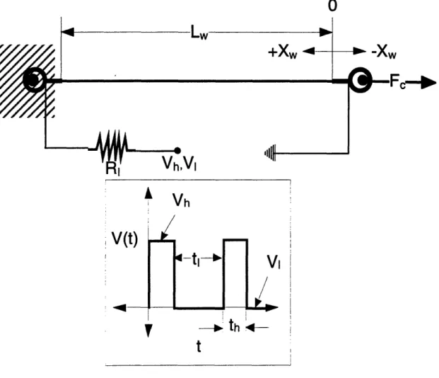 Figure  5.  An electrically-heated  Ni 49 Ti 51  wire actuating a constant  force bias  spring.