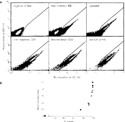 Figure  5 shows  the  TBE  non-denaturing  polyacrylamide  gel  in  the MutS  pull-down procedure