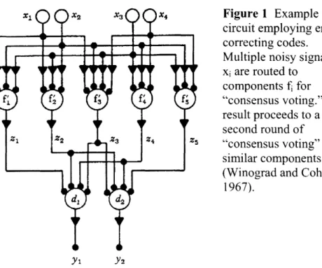 Figure 1  Example of a circuit employing error correcting codes.