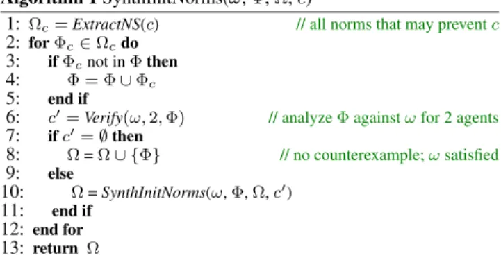 Figure 3: Norm Synthesis Framework
