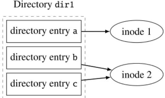 Figure 4-1: Data structures involved in a concurrent execution of rename(a,c) and rename(b,c) 