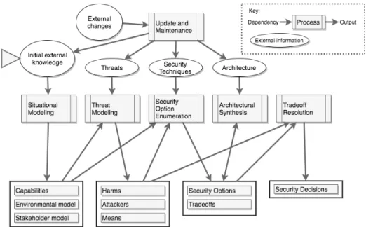 Figure A-1: Diagram of the Framework