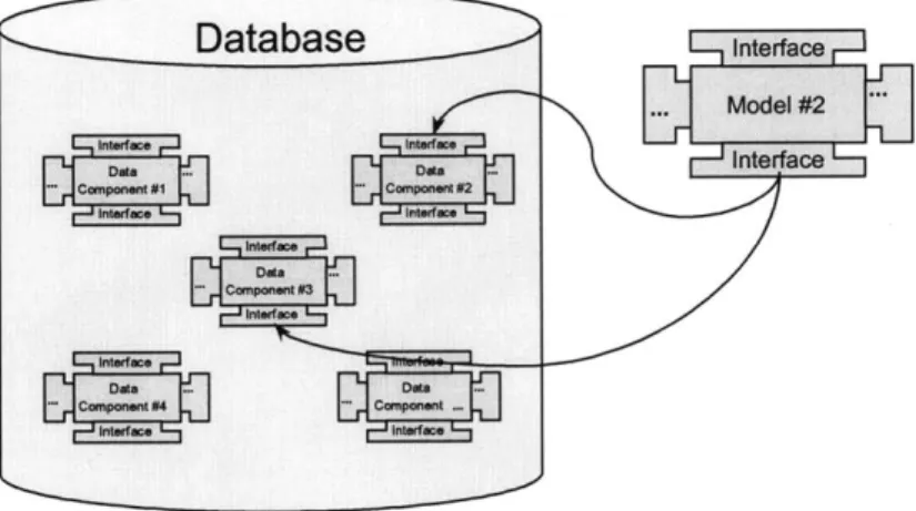 Figure J-J: A  database interface tree
