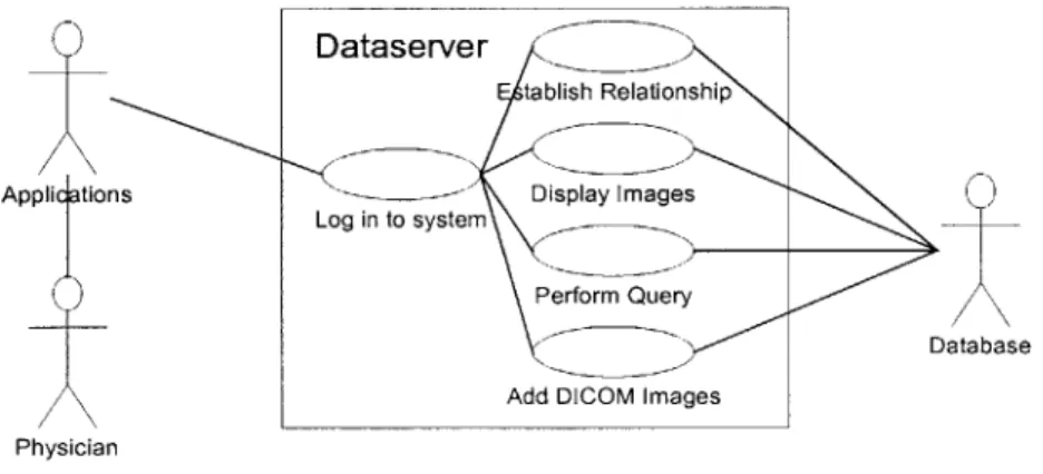 Figure 2-4: An  initial use case diagram